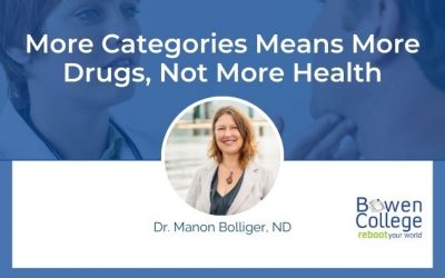 More Categories Means More Drugs, Not More Health