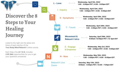 Your Body Mind Reboot