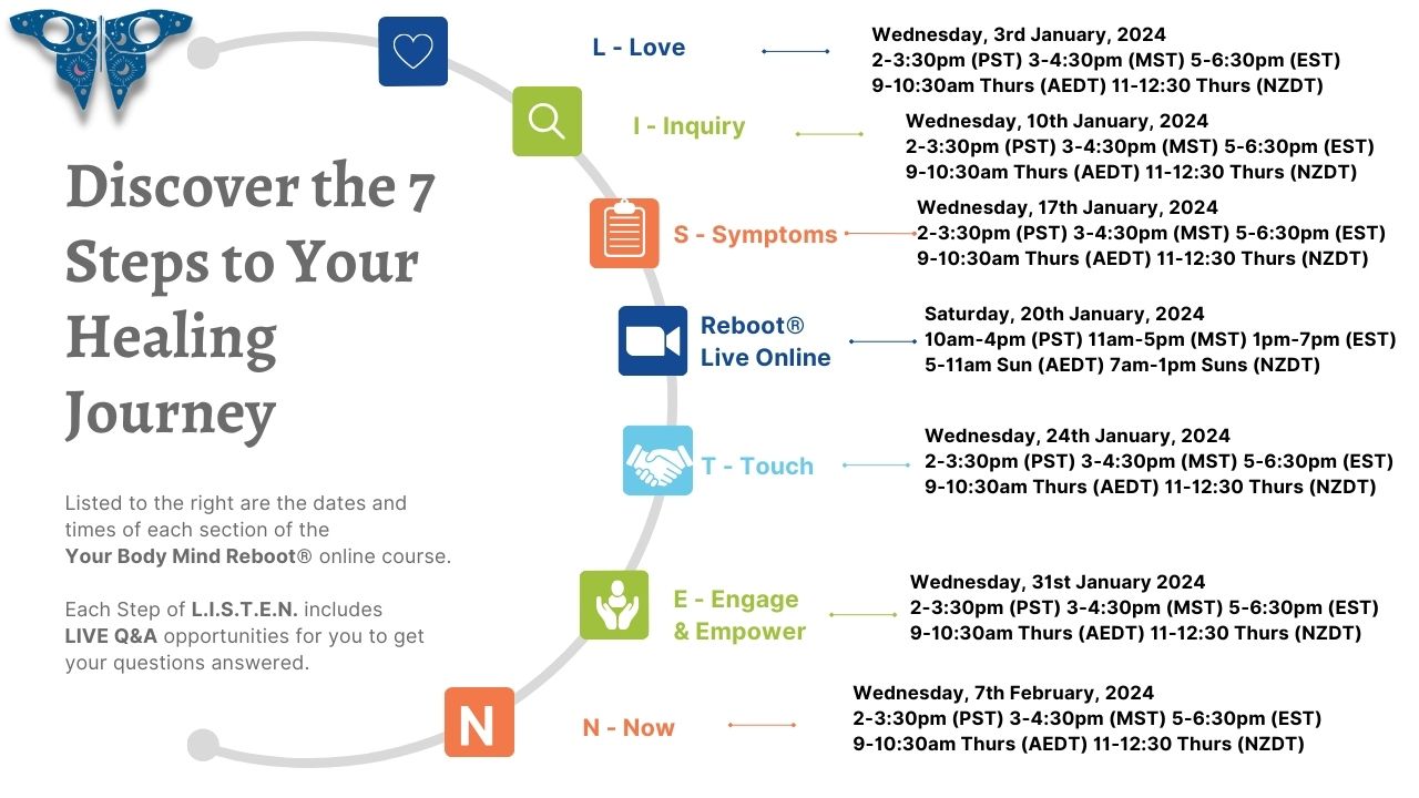 Your Body Mind Reboot Jan 2024